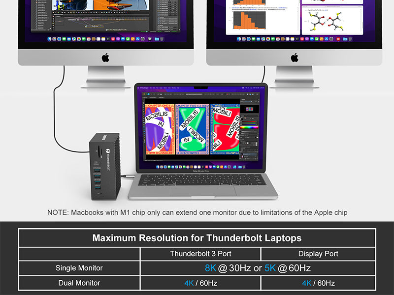 18-in-1 Thunderbolt 3 Docking Station USB C Dock 40 Gbit/s with DP 8K@30Hz, Duales 4K@60Hz Display, PD 60W, USB-C 10Gbs, 2xUSB-A 10Gbs, SD/TF, Audio, Gigabit Ethernet for MacBook Mac & Windows